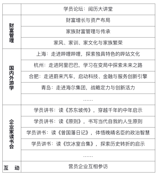 上海财经大学企业家终身成长营