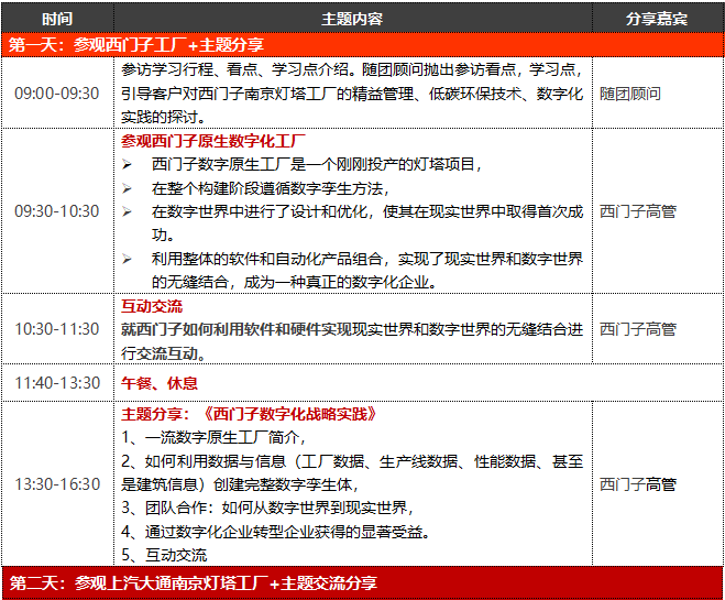 数字化转型与灯塔工厂实践研修班