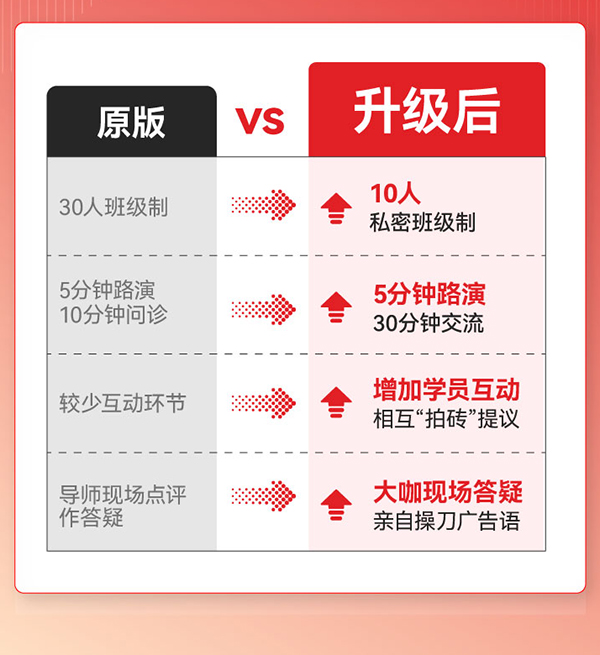 江南春|品牌经营私董会（重磅升级）