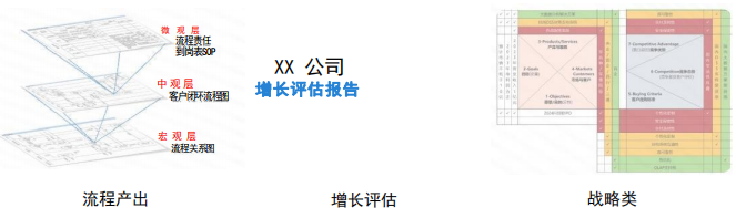 上海交通大学企业经营增长与管理创新实战研修班