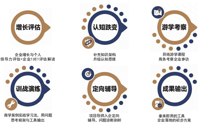 上海交通大学企业经营增长与管理创新实战研修班