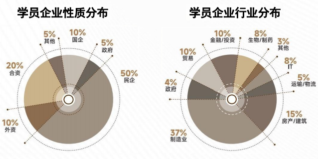 上海交通大学企业经营增长与管理创新实战研修班