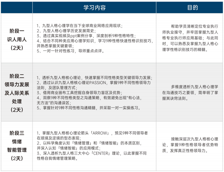时代华商九型人格心理学国际认证商业执行师班