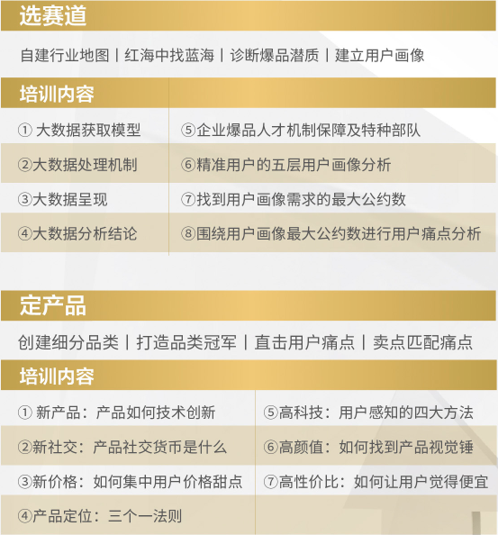 时代华商爆品八步法实训营