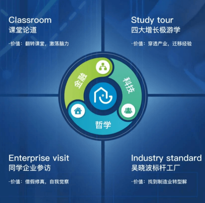 时代华商逸才学院