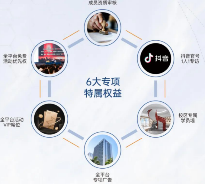时代华商逸才学院