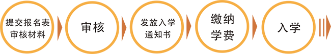 郑大经管公司治理与金融高级研修班