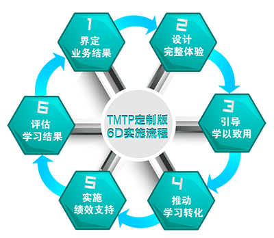 郑大经管卓越经理人管理才能提升研修班