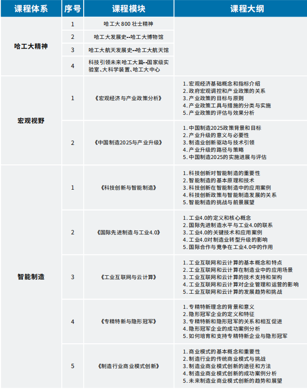 哈工大（深圳）科技创新与智能制造企业家研修班