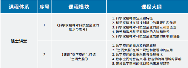 哈工大（深圳）科技创新与智能制造企业家研修班