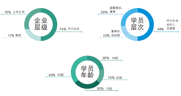 哈工大（深圳）科技创新与智能制造企业家研修班