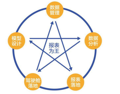 金财控股《报表为王》
