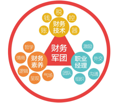 《财务军团》招生简章