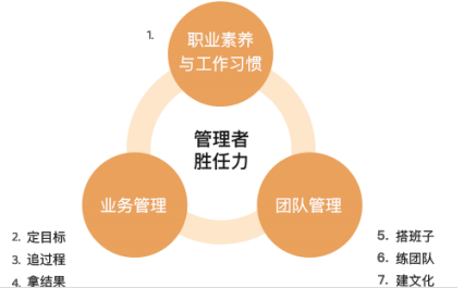 《蹲马步管理工坊》 22天训练营