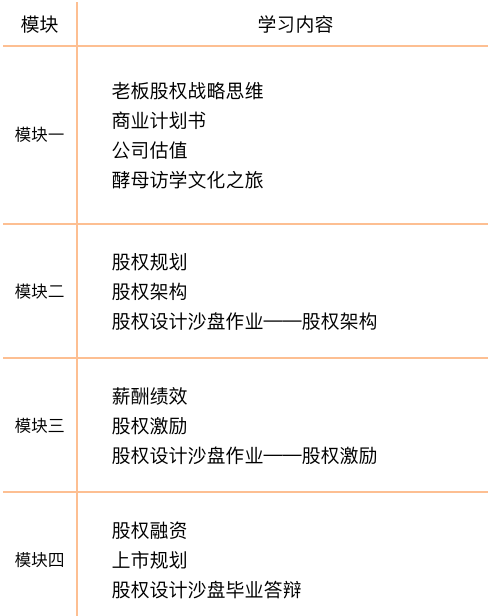 老板股权战略课