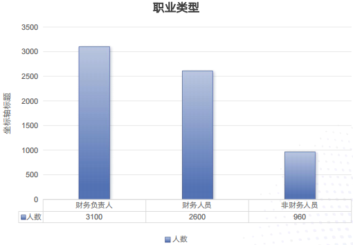 董秘俱乐部拟上市企业财务总监实操研修班