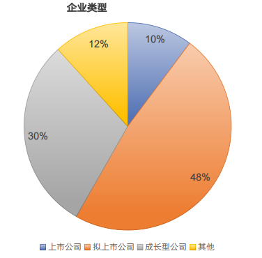 董秘俱乐部拟上市企业财务总监实操研修班