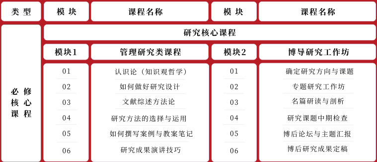 上海交通大学国家战略研究院博后战略高级研究班