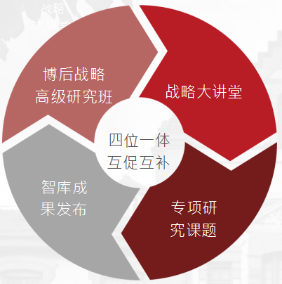 上海交通大学国家战略研究院博后战略高级研究班