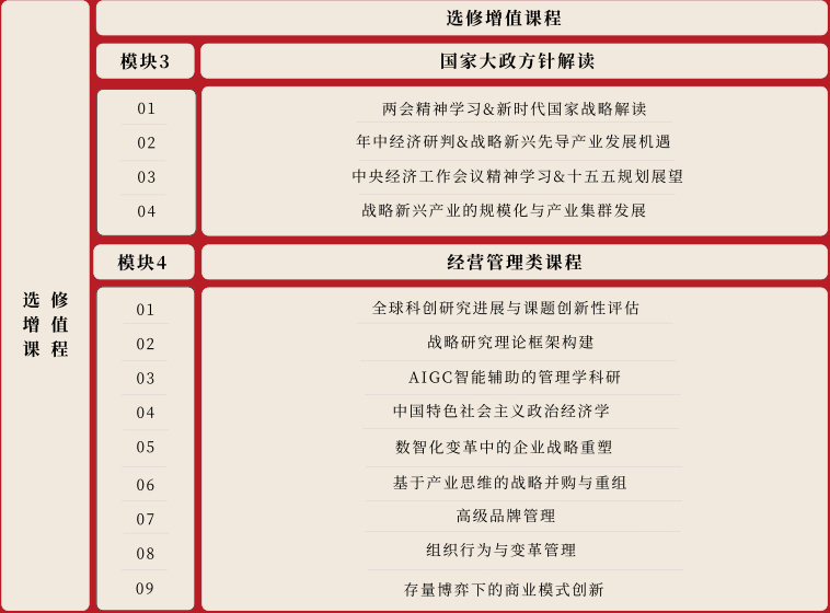 上海交通大学国家战略研究院博后战略高级研究班