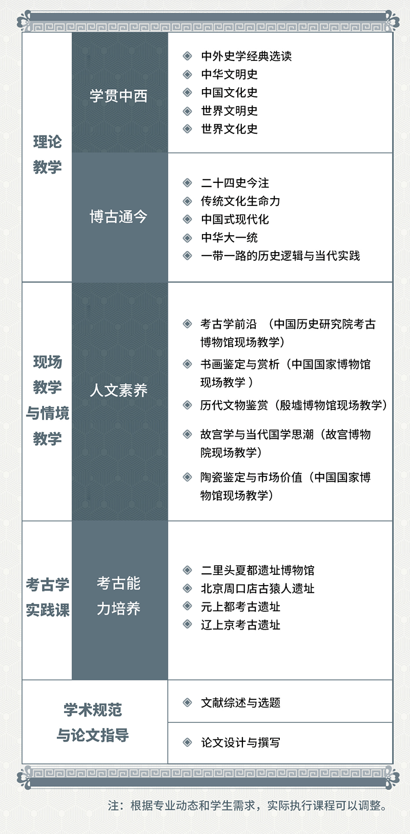 中国社会科学院大学历史学院中国人文历史方向在职高级课程培训班