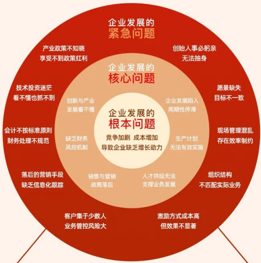 2024年同光资本EMBA工商管理创新总裁班课程报名前常见问题解答（八问）