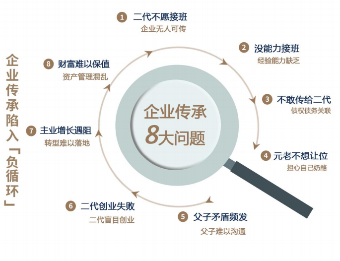 2024年中清北苑传承研究院中国式企业传承实战研修班报名前常见问题解答