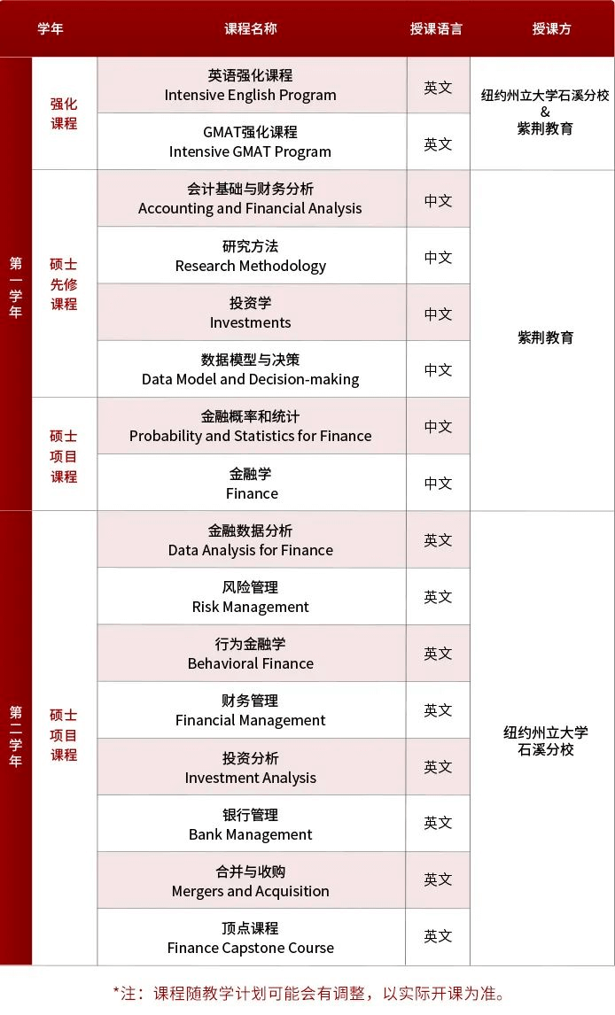 纽约州立大学石溪分校金融学硕士（MSF）1+1项目