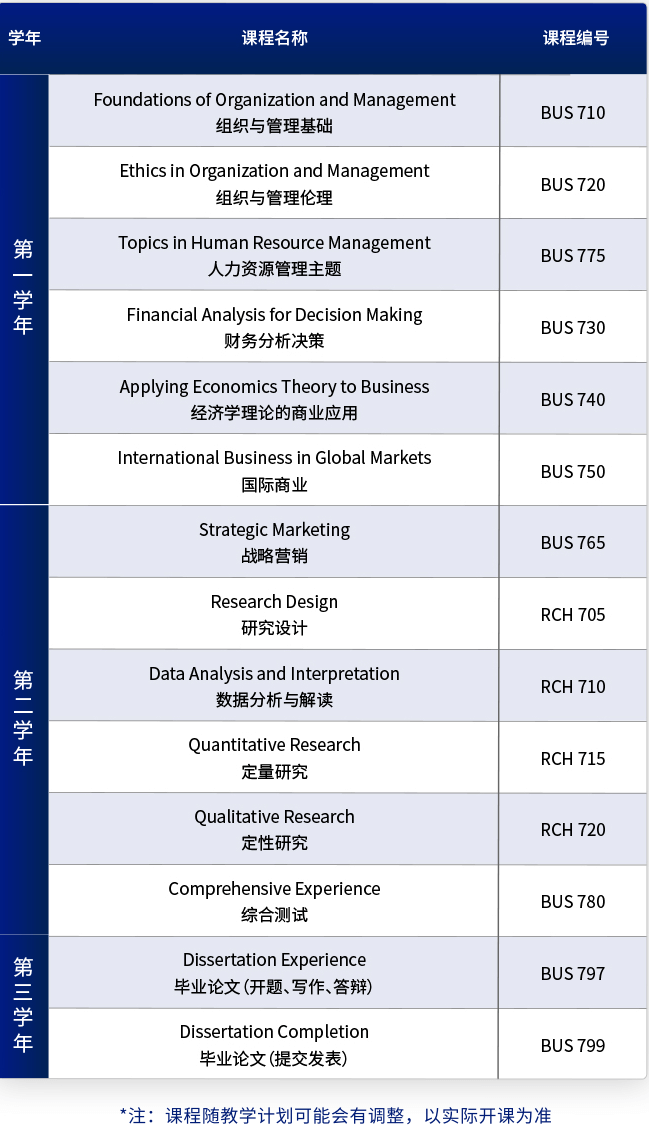 加州浸会大学工商管理博士项目