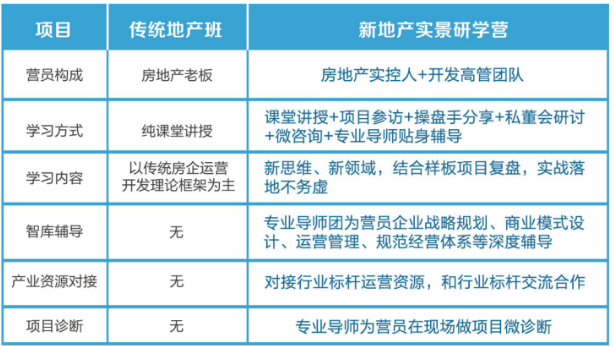 2024年博雅俊商学院课程