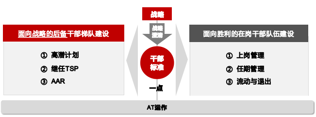 华营在岗干部管理实战工作坊