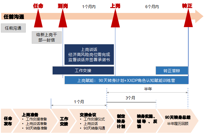 华营在岗干部管理实战工作坊