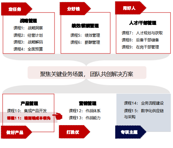 华营构建端到端的成本领先实战工作坊