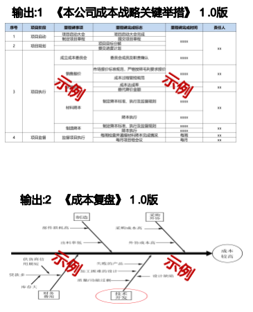 华营构建端到端的成本领先实战工作坊