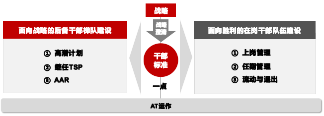 华营后备干部实战工作坊