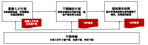 华营后备干部实战工作坊