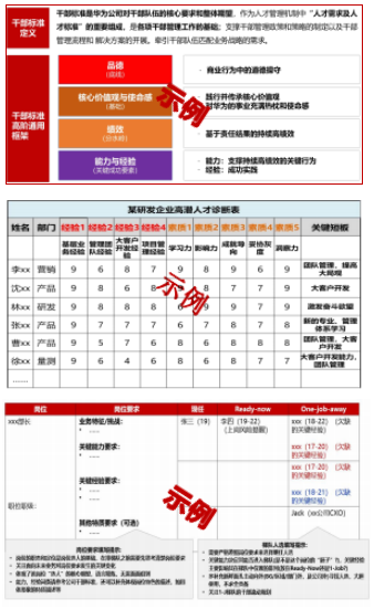 华营后备干部实战工作坊