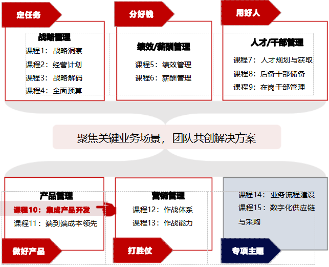 华营集成产品开发实战工作坊