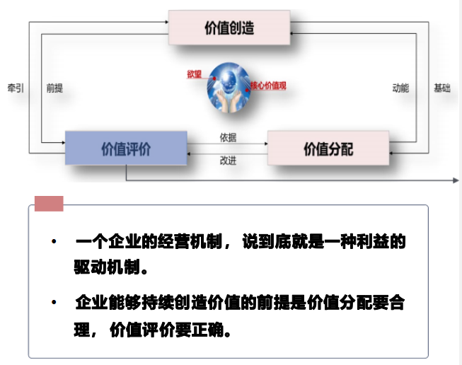 华营绩效管理实战工作坊