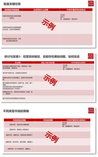 华营年度经营计划实战工作坊