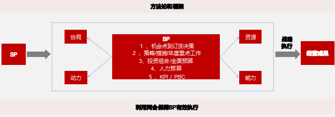 华营年度经营计划实战工作坊