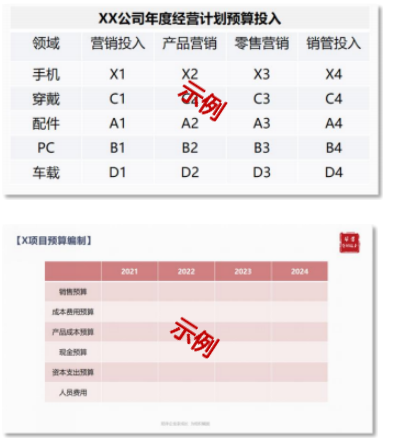 华营年全面预算实战工作坊