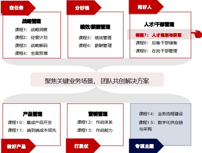 华营人才规划与获取实战工作坊