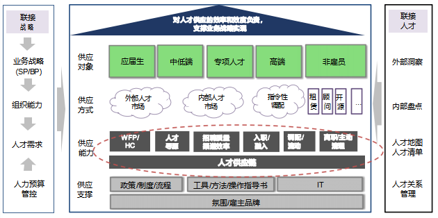 华营人才规划与获取实战工作坊