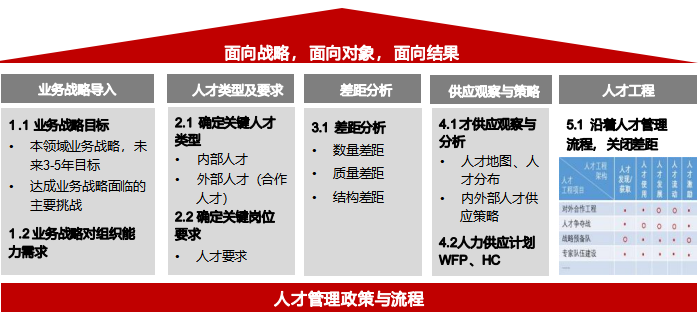 华营人才规划与获取实战工作坊