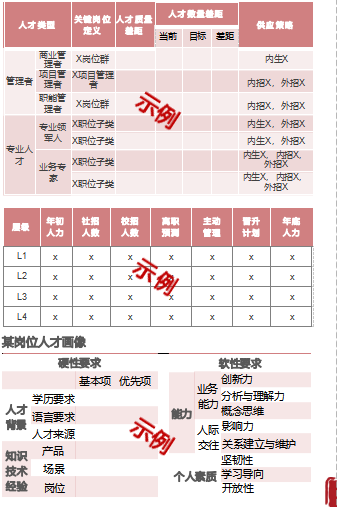 华营人才规划与获取实战工作坊