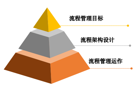 华营业务流程建设实战工作坊