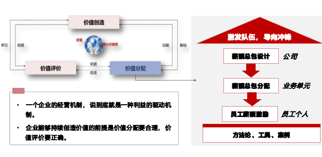 华营薪酬管理实战工作坊