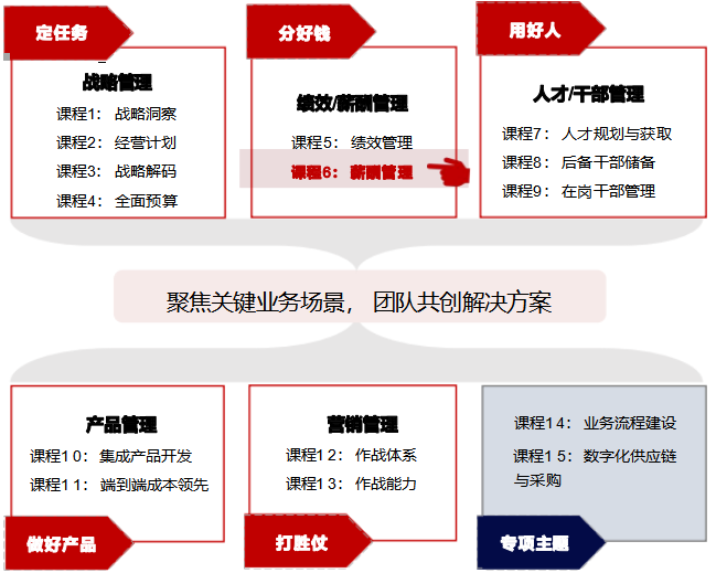 华营薪酬管理实战工作坊