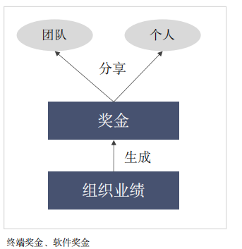 华营薪酬管理实战工作坊